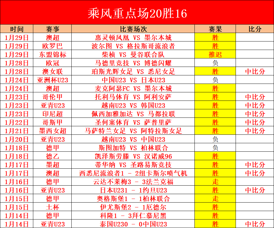 王猛点赞,雷霆绝杀巅,防守之强无,开云,KaiYun,开云注册网址,开云app,开云官网,开云网站,开云下载